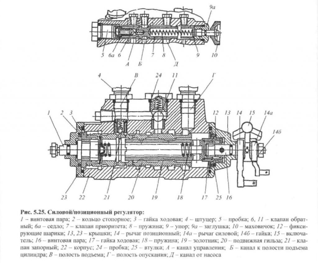 Разборка и сборка силового/позиционного регулятора - D245.ru